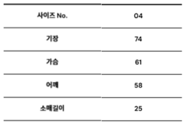 Who made that Choreo? 사이즈 가이드